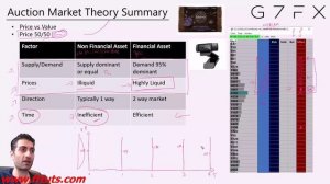Stage 1.2 - AMT Part 2