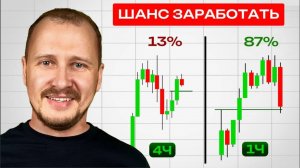 Самые ДЕНЕЖНЫЕ таймфреймы в трейдинге! какой подойдет ТЕБЕ