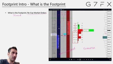 3.4 The Footprint - What is the footprint
