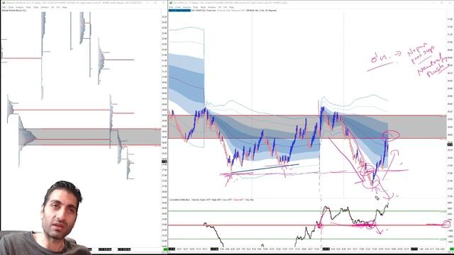 3.2 Cumulative Delta Of-1
