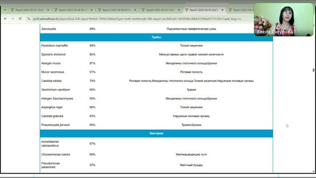 Результат действия программ МЭЦ через 2 недели. Елена Дигурова
