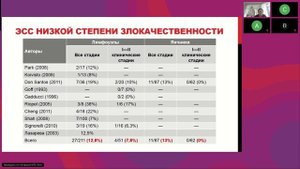 Онкогинекология. Саркомы матки (вебинар 23 июня 2025)