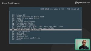 Как работает процесс загрузки Linux?