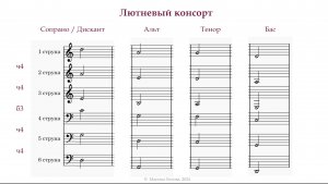 Лютневый консорт (квартет). Отрывок лекции Марины Беловой «Ренессансная лютня в ансамбле»
