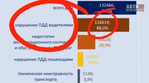 Теоретический экзамен по-новому. Изменения с 1 сентября 2025г.