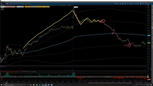 Lesson 14 - Adding Multiday Context to Intraday Trading (1080p with 15fps)