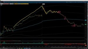Lesson 14 - Adding Multiday Context to Intraday Trading (1080p with 15fps)