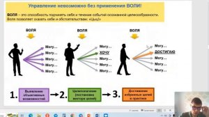 33 Что такое управление Основы мировоззренческой безопасности Ч.33