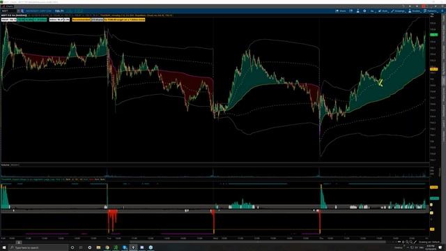 Lesson 8 - Understanding the Transition Between Countertrend and Trend (1080p with 15fps)