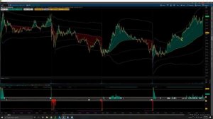 Lesson 8 - Understanding the Transition Between Countertrend and Trend (1080p with 15fps)