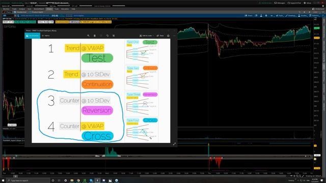Lesson 7 - Trading in a Countertrend Environment (1080p with 15fps)
