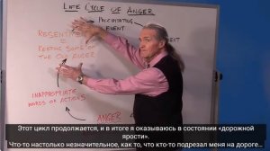 I часть семинара - Видео - Жизненный Цикл Гнева