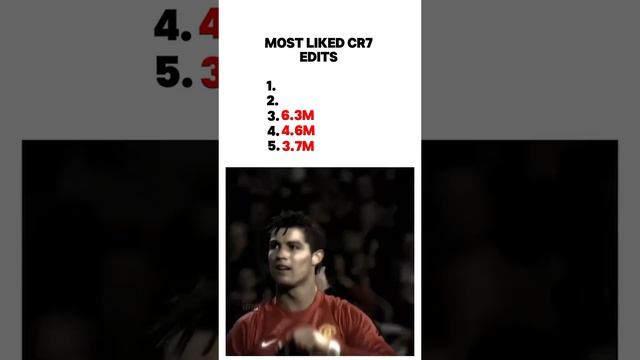Edits Ronaldo