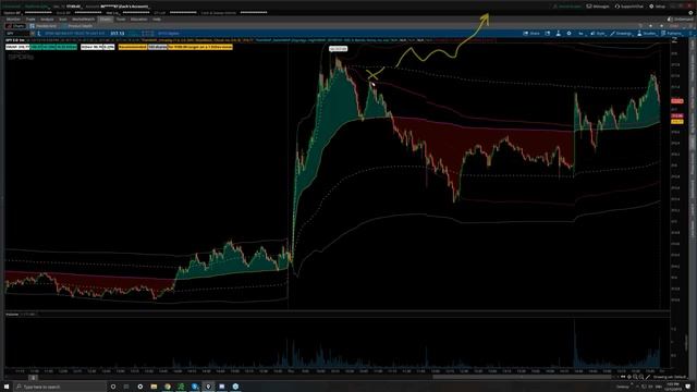 Lesson 12 - Determining Anchor Points for Multiday VWAPs (1080p with 15fps)