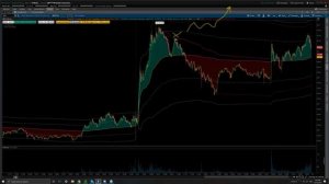 Lesson 12 - Determining Anchor Points for Multiday VWAPs (1080p with 15fps)