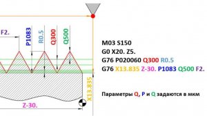 Чпу цикл G76 с объяснениями