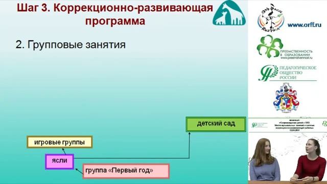 9.2_12.04.2017 Вебинар _Сопровождение детей с ОВЗ. Место МузЗанятий смотреть онлайн
