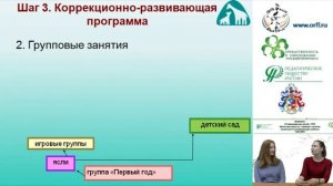 9.2_12.04.2017 Вебинар _Сопровождение детей с ОВЗ. Место МузЗанятий