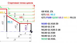 Цикл чернового-продольного точения G71