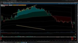 Lesson 4 - Intro to Standard Deviation Bands (1080p with 15fps)