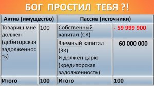 Бог Простил!? 11.07.2025 (пятница)