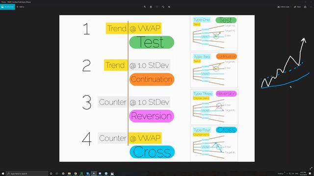 Lesson 5 - Four Primary Trade Types (1080p with 15fps)