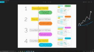 Lesson 5 - Four Primary Trade Types (1080p with 15fps)
