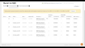 Как контролировать доступные к вычету суммы