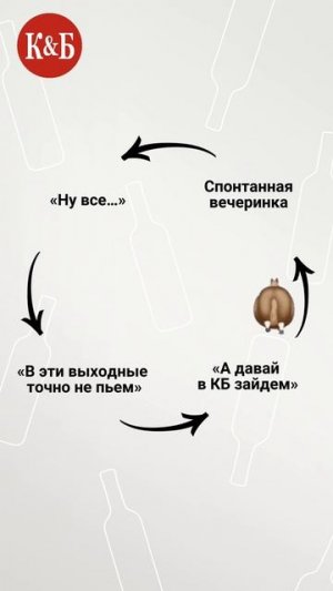 Вечный круговорот🤞