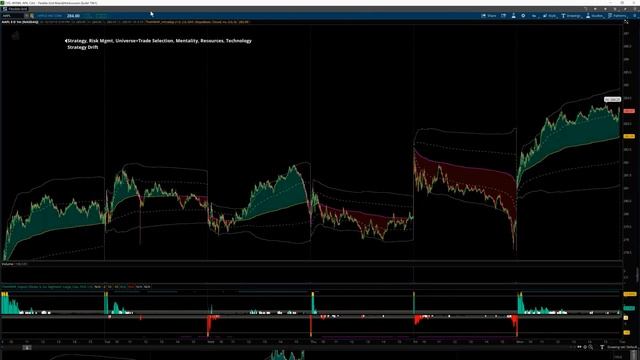 Lesson 18 - The Six Cylinders and Trading Cycle (1080p with 15fps)