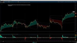 Lesson 18 - The Six Cylinders and Trading Cycle (1080p with 15fps)