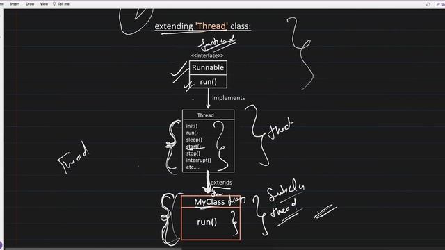 30. Thread Creation, Thread Lifecycle and Inter-Thread Communi