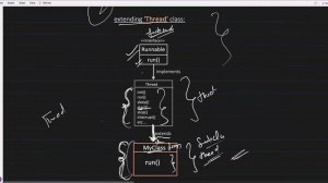 30. Thread Creation, Thread Lifecycle and Inter-Thread Communi