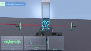 Универсальный анализатор наночастиц и дзета-потенциала Benano 180 Zeta Pro
