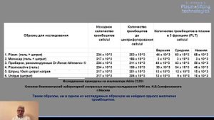 Как проводилось исследование ? Нюансы исследования. Образец номер 1.