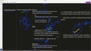 40. Java 21 - SequencedCollection, SequencedSet and SequencedMap