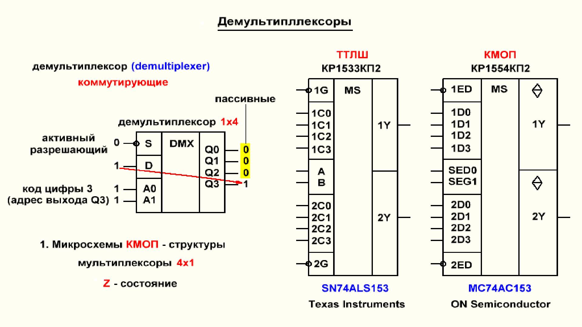 Видеоурок 3.29. Демультиплексоры. Часть 1. смотреть онлайн