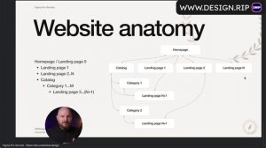 51_Website Anatomy