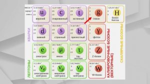 Загадка Пятой Силы Вселенной