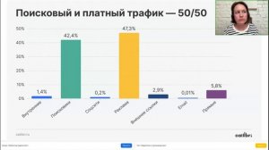 Какие каналы коммуникации будут актуальны в 2025 году в промышленности? Настя Никулина.