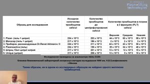 Исследование различных систем PRP. Какое количество тромбоцитов на 1 мкл плазмы?