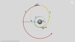 Как мы летаем к планетам на самом деле?