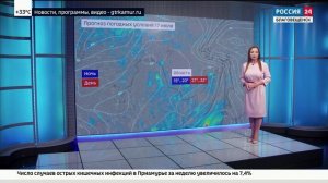 Прогноз предстоящей погоды