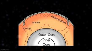 Вселенная - на самом деле маленькая? / Предсказание сверхновых / Астрообзор #140