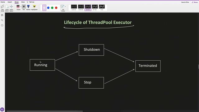 34. Thread Pools in Java  ThreadPoolExecutor Framework  Multit
