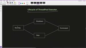 34. Thread Pools in Java  ThreadPoolExecutor Framework  Multit