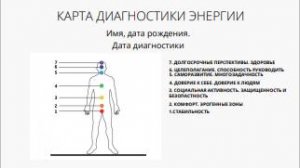 Пондеромоторный рисунок. Марафон. Эфир 3, 12.07.25