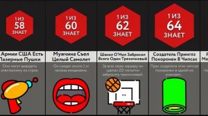 Факты в Которые Не Верят!