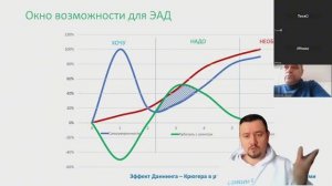 Математика сделки: как вычислить «окно возможности» для заключения договора