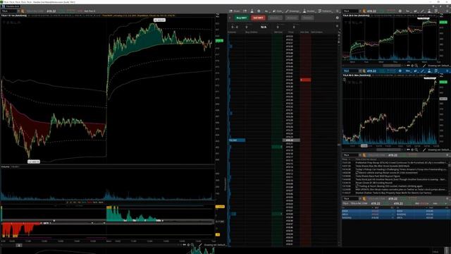 Lesson 21 - ThinkOrSwim Grid Layouts (1080p with 15fps)